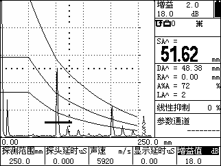 DAC曲線(xiàn).png