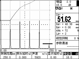 TCG曲線(xiàn).png